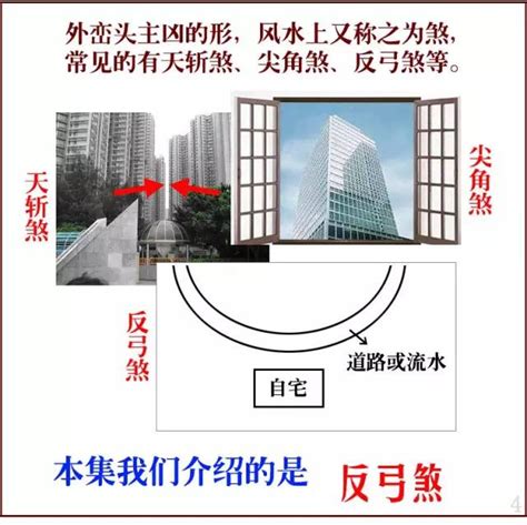 反弓煞影響範圍|什么是反弓煞？如何化解反弓煞对建筑物的影响？